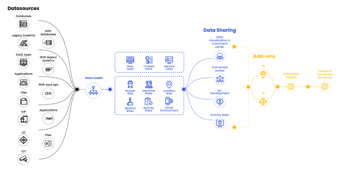 Real-time data collection