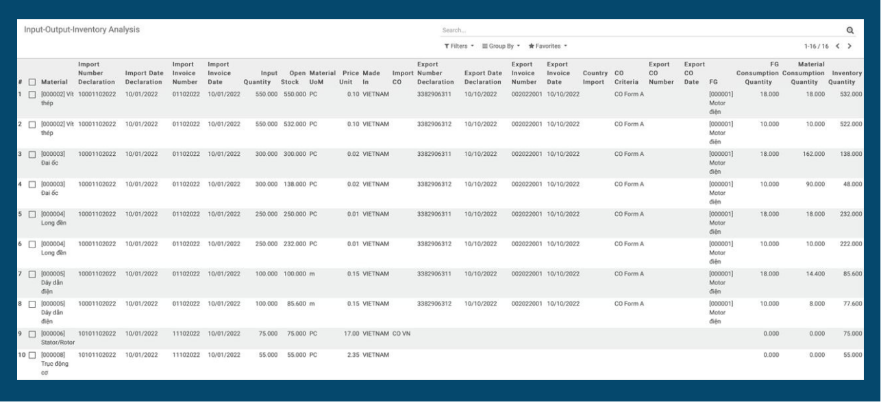 Interface of Inventory Report