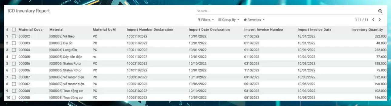 Interface of the Certificate of Origin Report